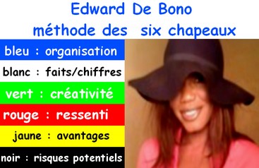 grace bailhache six chapeau de bono edwardx